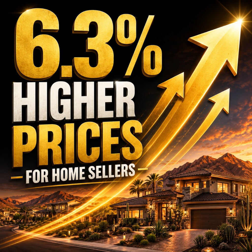 6.3% higher prices for home sellers