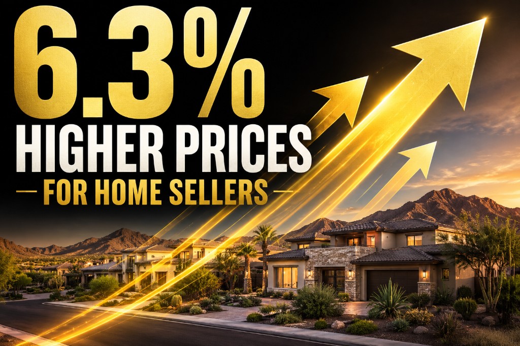 6.3% higher prices for home sellers